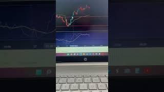 Make Tripple Confirmation And Make Entry || 15 Min Candle + Rsi + Resistance ||