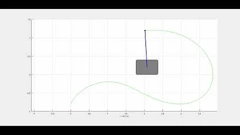 Energy-efficient swing-up motion of the underactuated Cart-Pendulum system