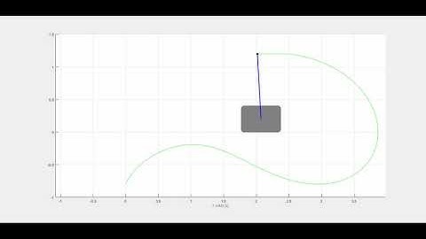 Energy-efficient swing-up motion of the underactuated Cart-Pendulum system
