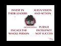 The Four Ingredients of Thriving Organizations | Scott Wozniak | MILE Webinar The Four Ingredients of Thriving Organizations | Scott Wozniak | MILE Webinar