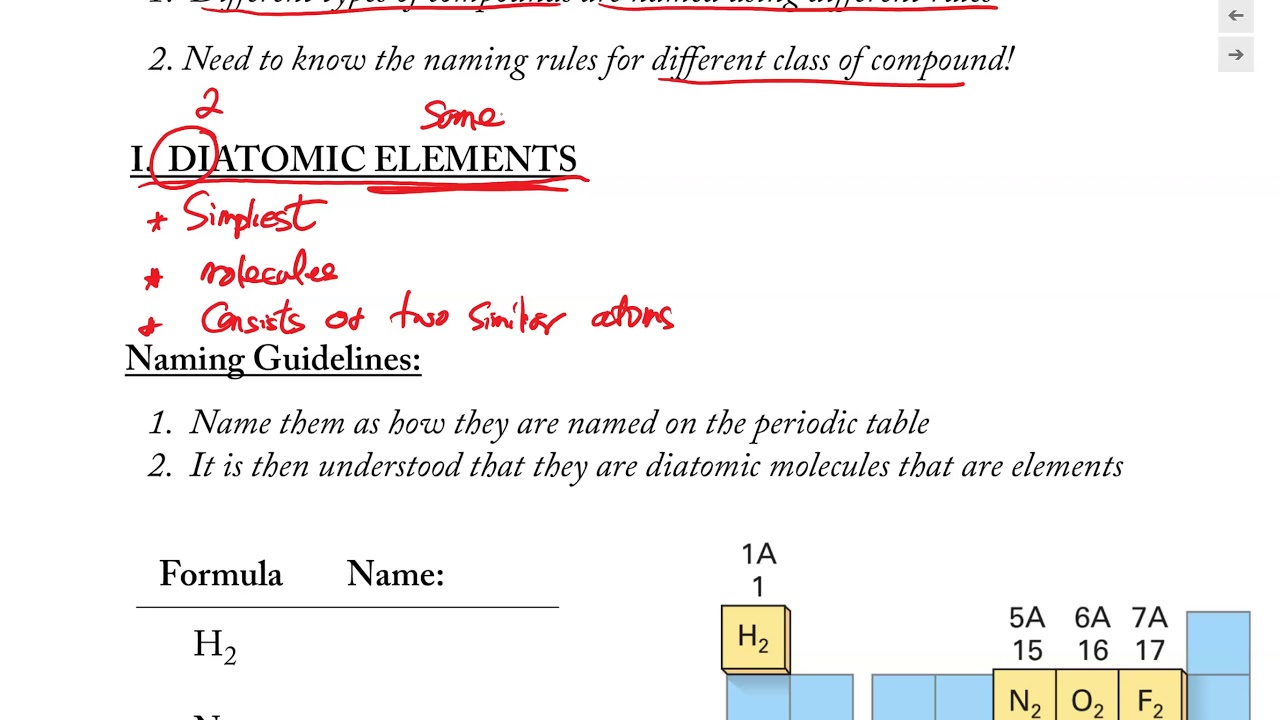 diatomic element definition chemistry diatomic element definition chemistry