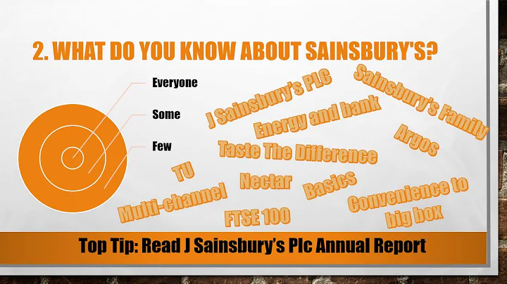 Top 5 Sainsbury's Interview Questions and Answers