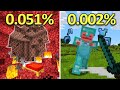 TOP 900 LUCKIEST CLIPS IN MINECRAFT