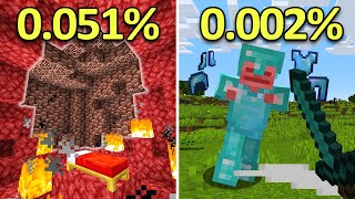 TOP 900 LUCKIEST CLIPS IN MINECRAFT by Gamers React 358,674 views 4 months ago 27 minutes