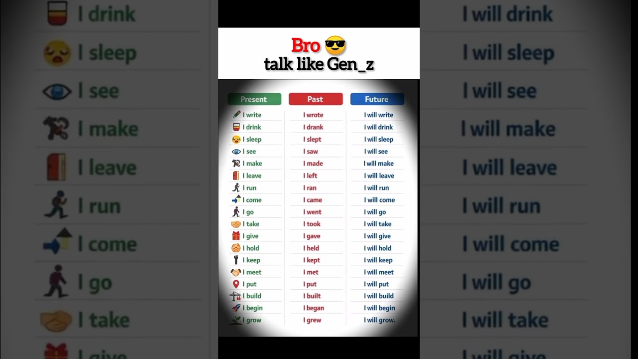 speak English like native #quickenglish #shorts #youtube #ytshorts #englishshorts #english #foryou