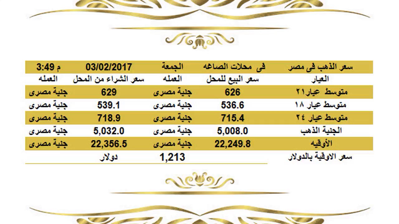 سعر الذهب اليوم في مصر الجمعة 3 2 2017 عيار 21 وعيار 18 وعيار 24