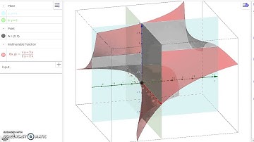 Limit of Multivariable Function