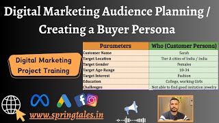 Digital Marketing Audience Planning / Creating a Buyer Persona for Google & Meta Ads
