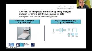 MARVEL: an integrated alternative splicing analysis platform for single-cell RNA sequencing data