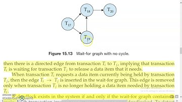 DBMS Concurrency control part 8 |  Deadlock detection and recovery methods | module 4