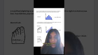 Sat Math Statistics Problems - Skewness Of A Graph Mean, Median, & Mode