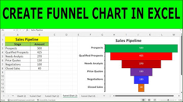 How to Create a Sales Funnel Chart in Excel (First Version)