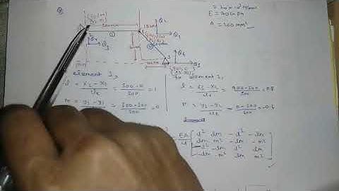 2 bar truss finite element method #hindi #FEM one dimensional problem in hindi