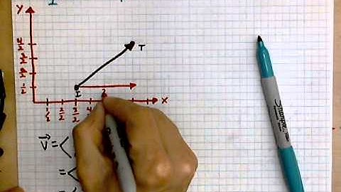 virtuallymath.com: vector components example with fractions