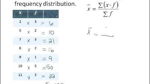 Mean, Median, and Mode From a Frequency Distribution