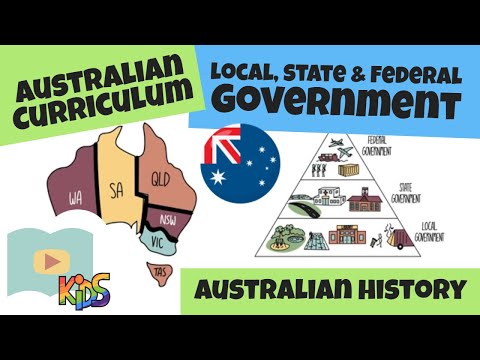   Australia Federation History Stage 3 Australia As A Nation Lesson 1