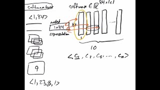 Are Logits are Log Probabilities (Part I)