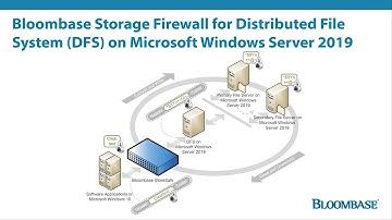 Bloombase StoreSafe for Distributed File System Replication (DFSR) on Microsoft Windows Server 2019