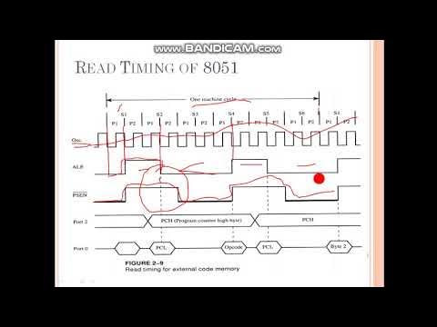 Unit No 3 8 Introduction of 8051 Microcontroller Read &Write Timing