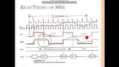 Unit No  3 8  Introduction of 8051 Microcontroller Read &Write Timing Diagram