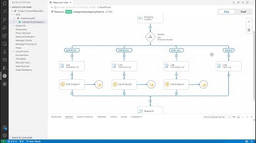 Developing integrations became super super easy   Introducing VSCode extension for WSO2 Micro Integr