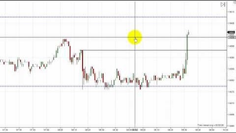 Dowscalper - Scalping the Dow Emini April 3