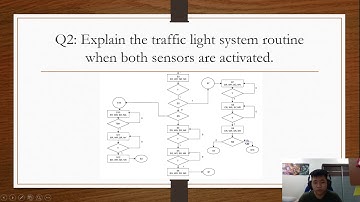 Interview Question FPGA Lab