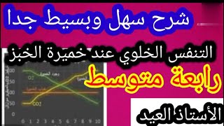 التنفس الخلوي عند خميرة الخبز  رابعة متوسط الجيل الثاني 2022/2021