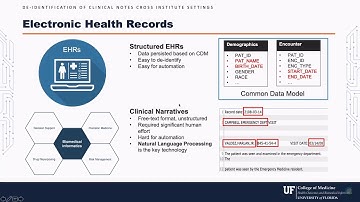 DeepDeID: a Deep Learning-based Tool for De-identification of Clinical Notes