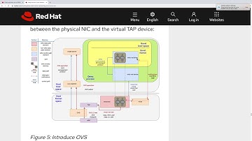 Vhost-net/Virtio-net deep dive