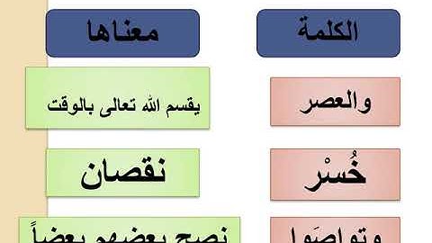الصف الثاني تربية إسلامية سورة العصر ج 1