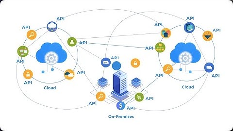 What is API Management - In 30 seconds