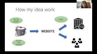 Buy and Sell on Campus: Harue Hirai (49er Impact: Credential Program)