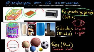 Eienskappe Van 3D Voorwerpe