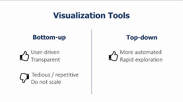 Considering Agency and Data Granularity in the Design of Visualization Tools