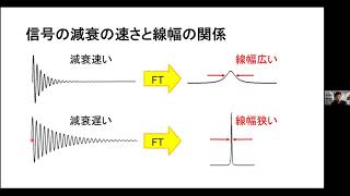 NMRスペクトルの見方