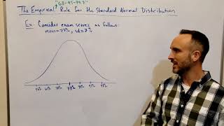The Empirical Rule for the Standard Normal Distribution