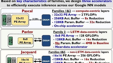 PIM Course: Lecture 14: Data-Centric Architectures for Machine Learning and Databases - Fall 2022