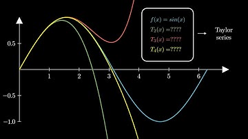 Taylor series approximation of sin(x) with increasing terms!