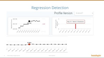 Optimize Performance of e-Commerce Apps with Automated Regression Testing  | HeadSpin Webinar