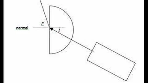 LMT Physics 2 - Critical Angle Lab