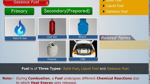 Types of Fuel and Combustion | Internal Combustion Engine