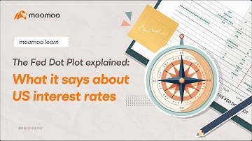 The Fed Dot Plot Explained | What It Says About US Interest Rates | Moomoo Canada
