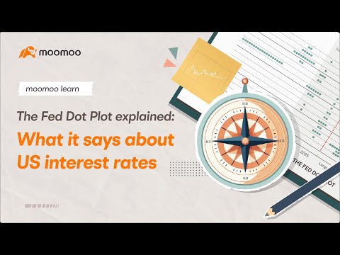 The Fed Dot Plot Explained | What It Says About US Interest Rates | Moomoo Canada