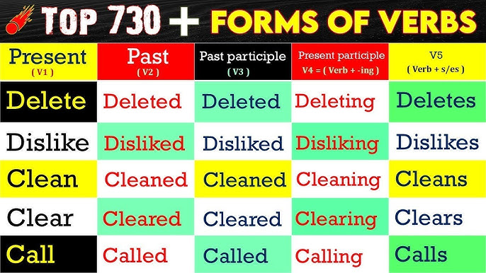 Delete Past And Past Participle Form V1 V2 V3 V4 V5 Form of Delete