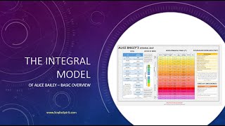 The Integral Model of Alice Bailey Overview