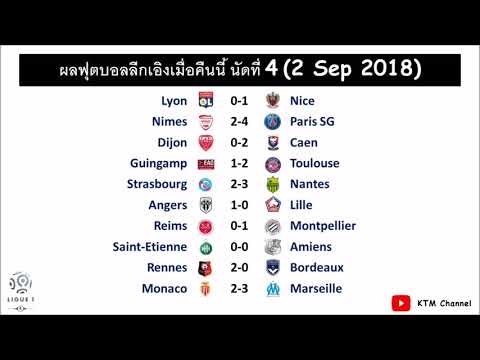 ผลบอลลีกเอิงล่าสุด นัดที่4 : ปารีสร้อนแรง | ตูลูสของขึ้น | มาร์กเซย์ไม่พลาด (2 Sep 2018)