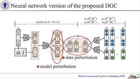 Deep Generative Model for Robust Imbalance Classification