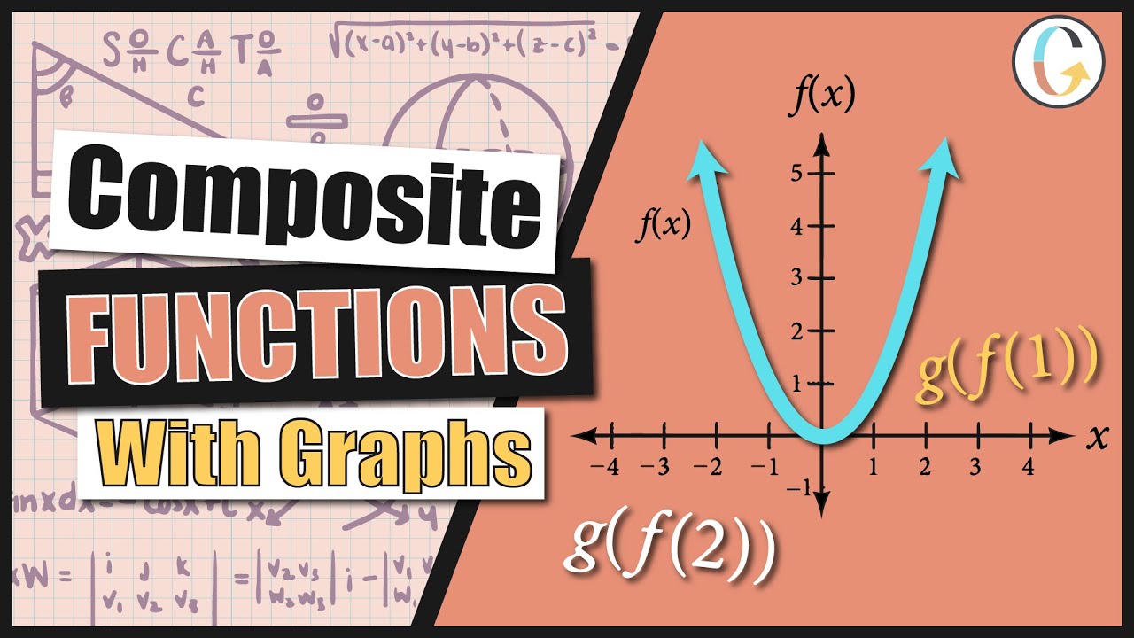 Using The Graphs Of F x G x And H x To Evaluate The Expressions G Using The Graphs Of F x G x And H x To Evaluate The Expressions G