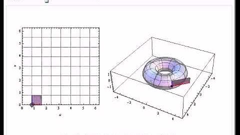 Surface Parametrizations and Their Jacobians